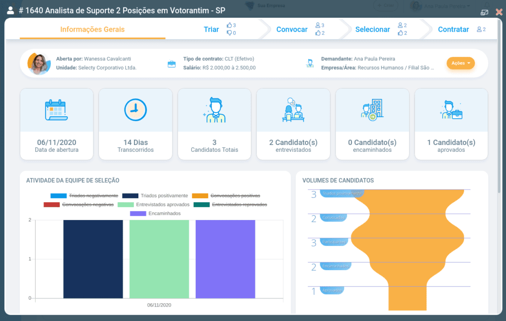 Exemplo de Dashboard da vaga